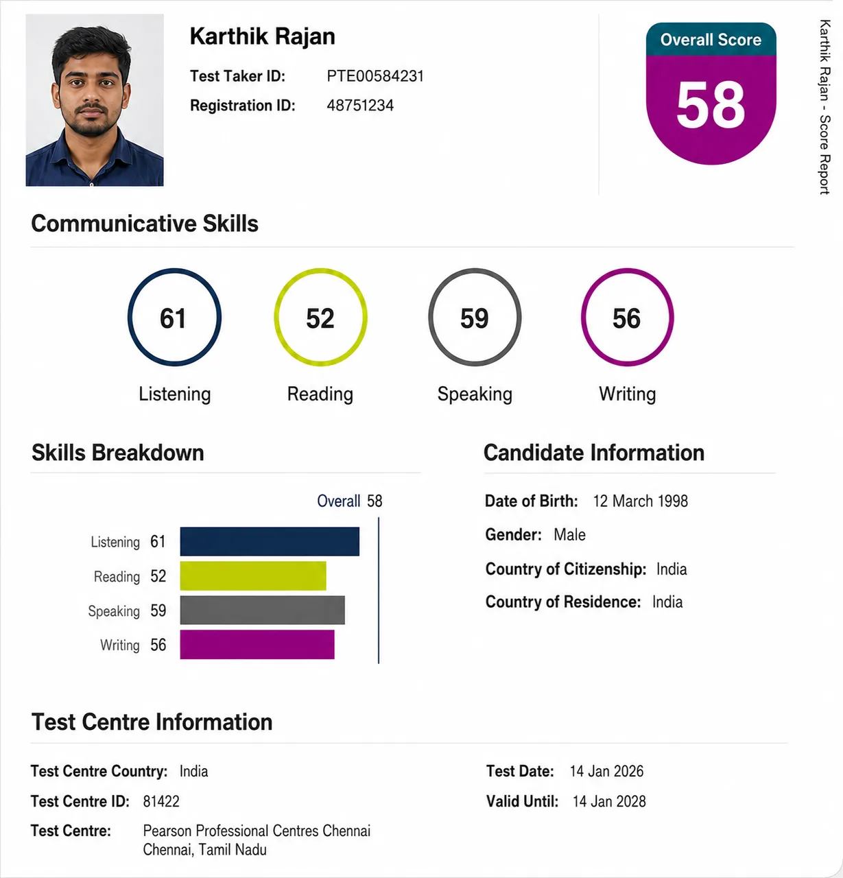 PTE Ultra student exam score report