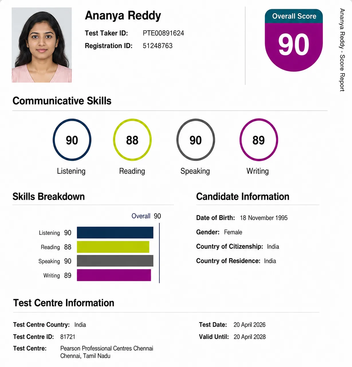 PTE Ultra student exam score report